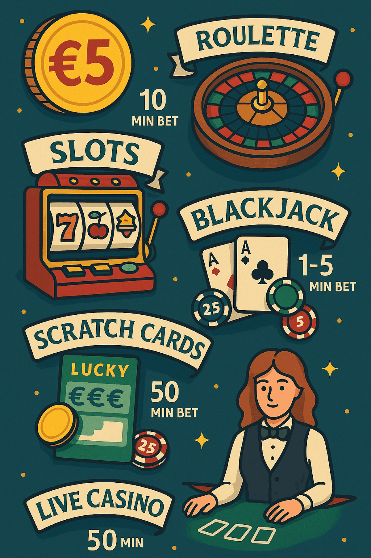 €5 deposit casino overview for Irish players, from the Irish Lucky EU guide